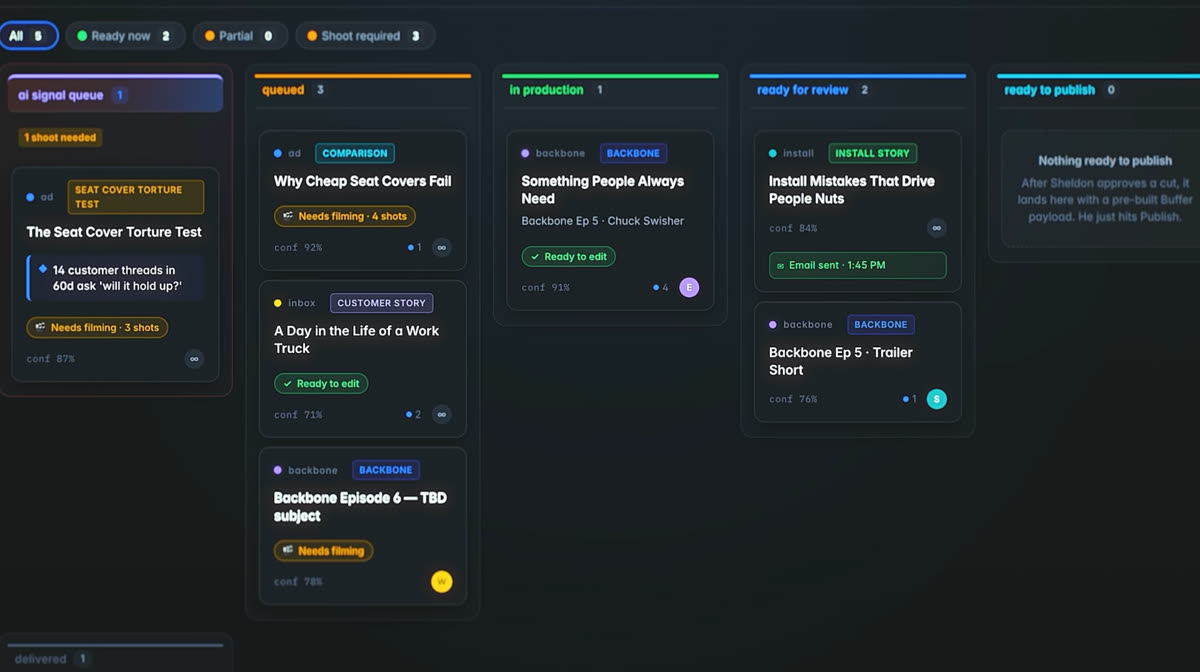 The Mission Control board — the real interface